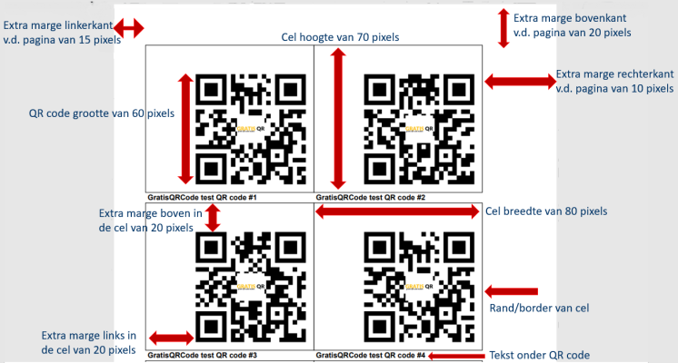 uitleg diagram bulk qr – Gratis QR Code